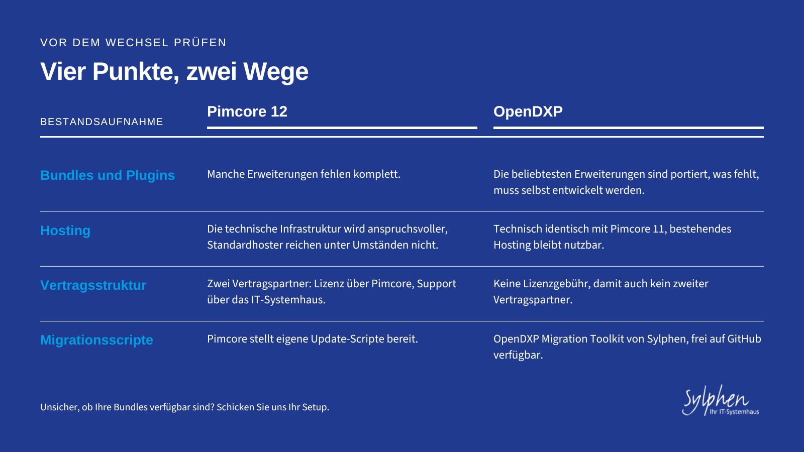 Checkliste Pimcore12 und OpenDXP